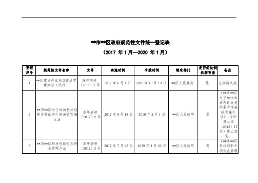 深圳市坪山区政府规范性文件统一登记表【模板】