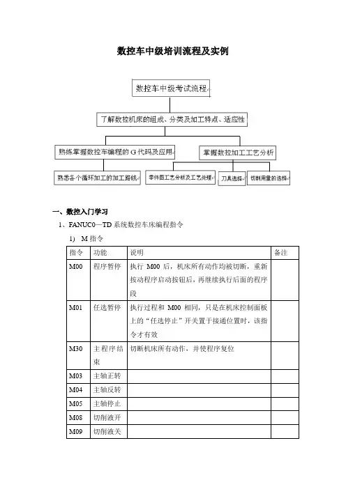 FANUC0—TD系统数控车床编程指令