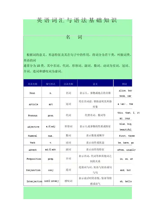 英语词汇与语法知识-名词详解