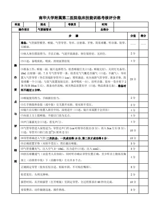 考核评分表(气管插管)