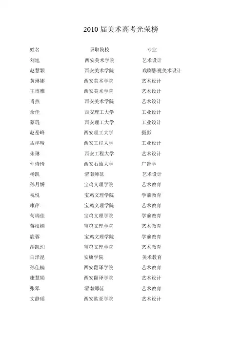 2010届美术高考光荣榜