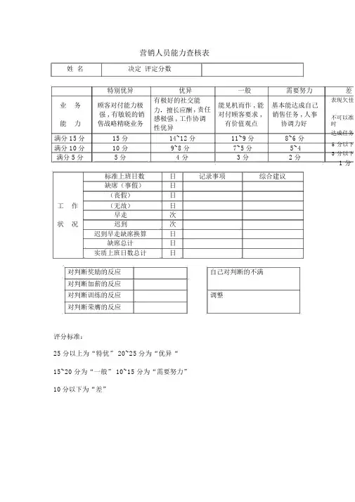 人力资源考核类表格营销人员能力考核表