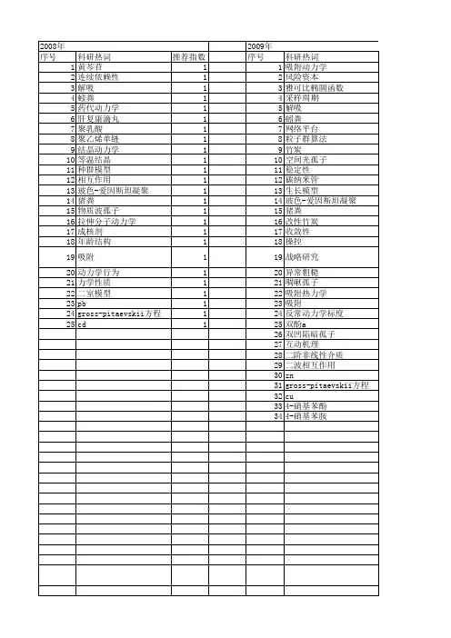 【浙江省自然科学基金】_动力学行为_期刊发文热词逐年推荐_20140812