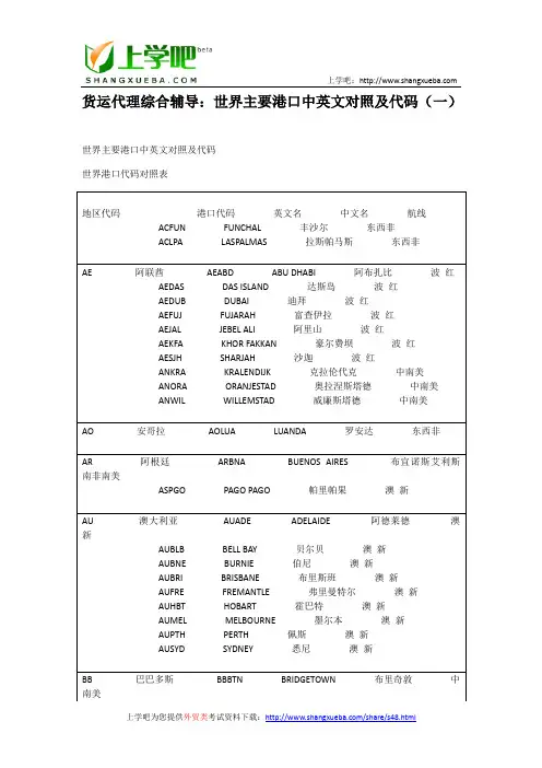 货运代理综合辅导：世界主要港口中英文对照及代码