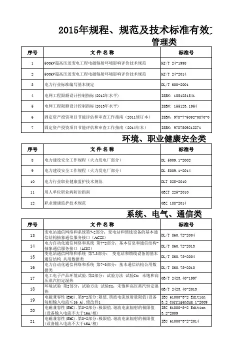 2015年标准规范规程清单