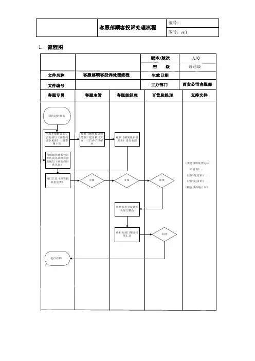 客服部顾客投诉处理流程