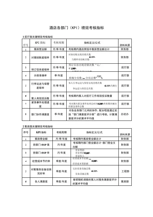 酒店绩效考核指标