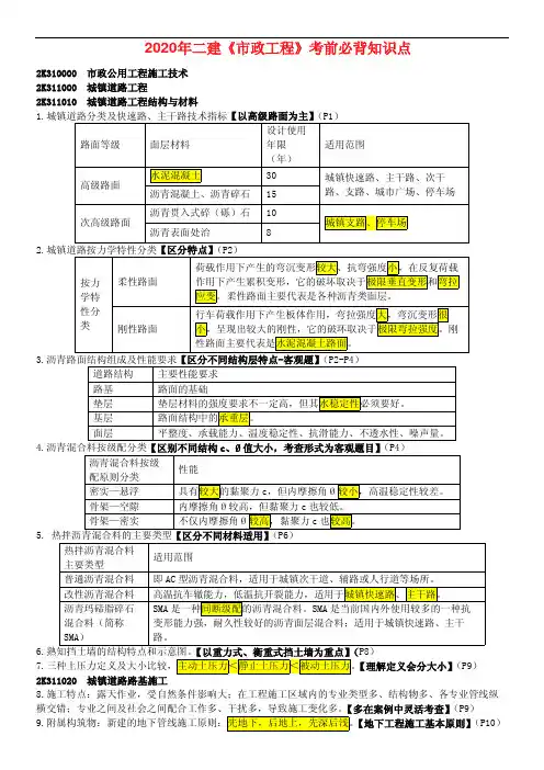 2020年二建《市政工程》考前必背知识点