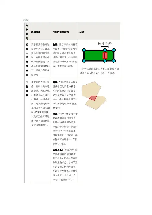 Arcgis 10拓扑规则详解