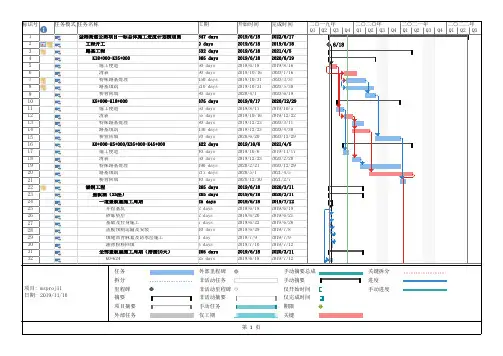 总体施工进度计划横道图