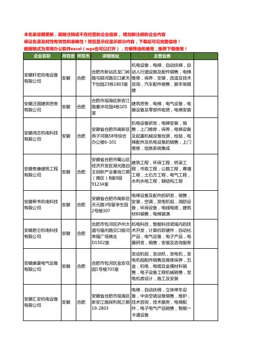 新版安徽省合肥电梯维修工商企业公司商家名录名单联系方式大全241家