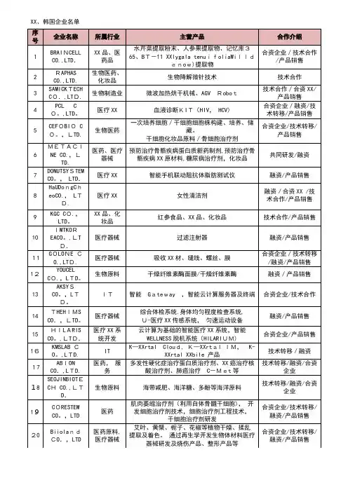 韩国企业名单序号企业名称所属行业主营产品合作介绍1