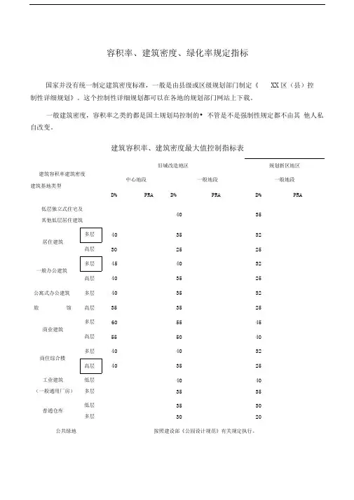 建筑容积率建筑密度绿化率规定指标