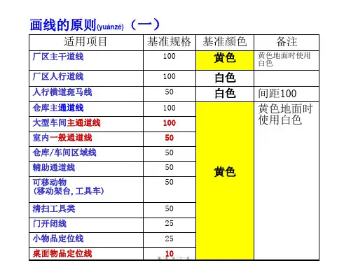 医学专题呼伦贝尔北方药业车间定置划线颜色及标准