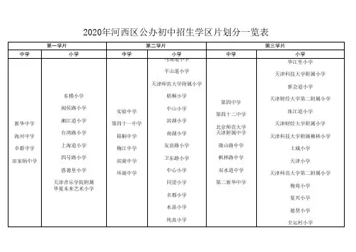 2020年天津市河西区初中片区划分一览表