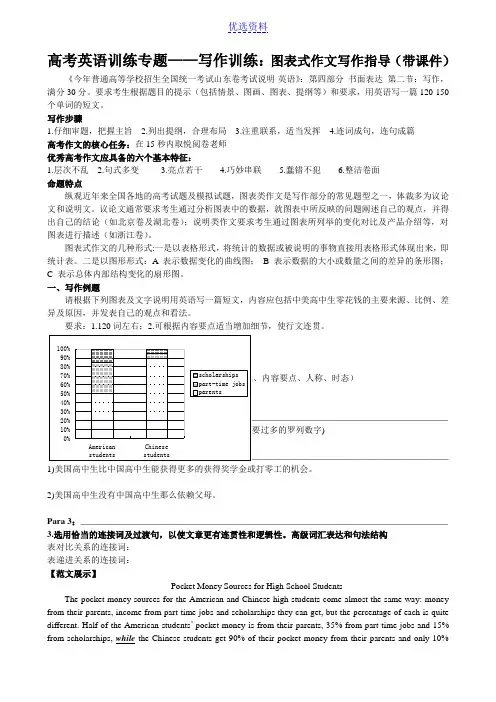 高考英语训练专题写作训练图表式作文写作指导带课件