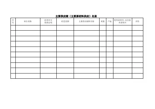 供应商名录档案