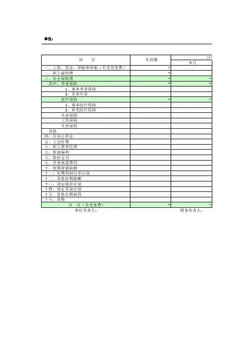 4、职工薪酬明细表