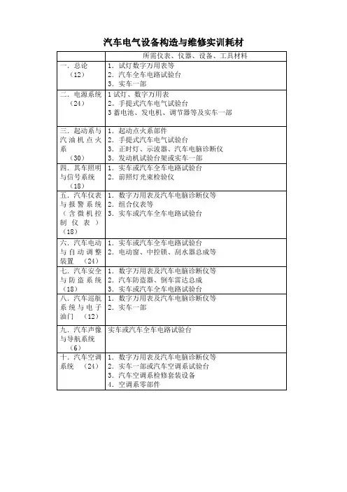汽车电气设备构造与维修实训耗材