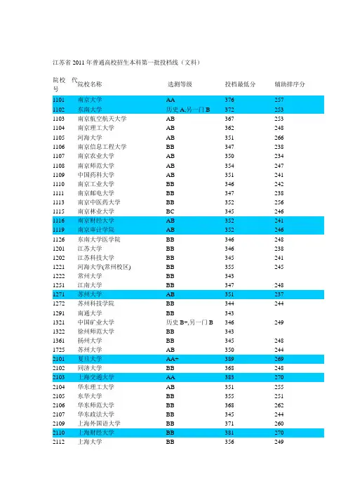 2011各高校江苏录取分数线~
