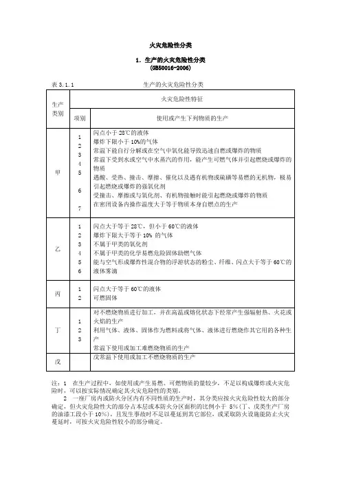 《火灾危险性分类》