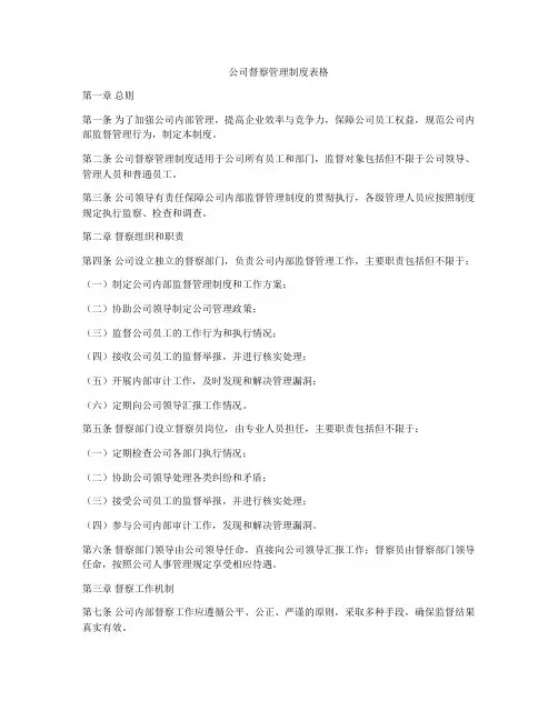 公司督察管理制度表格