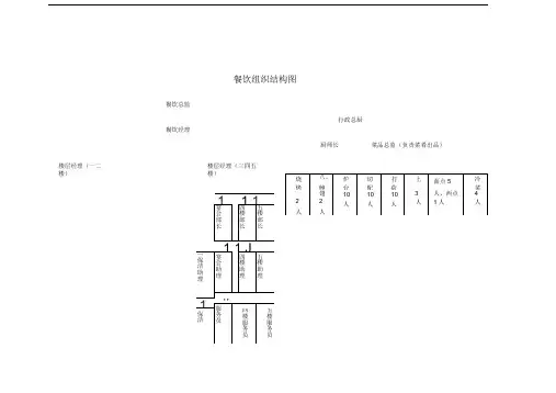 餐饮组织架构图(完整版)