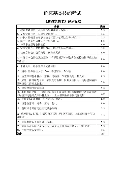 胸腔穿刺术