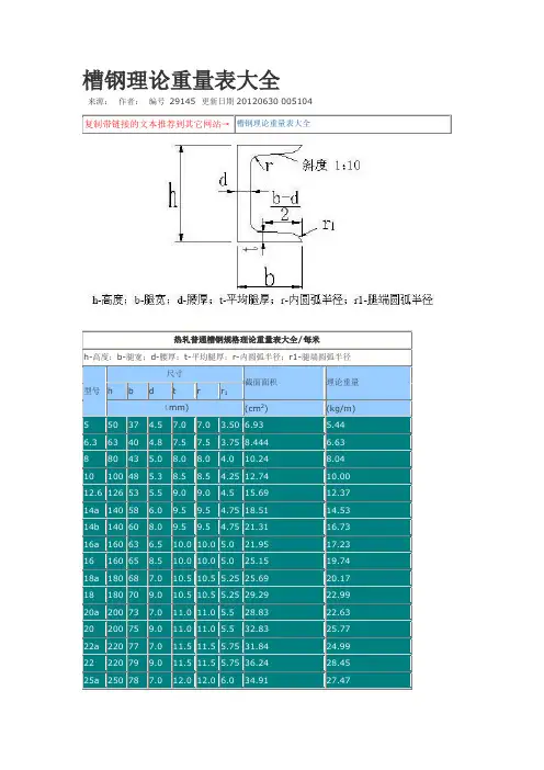 槽钢理论重量表大全