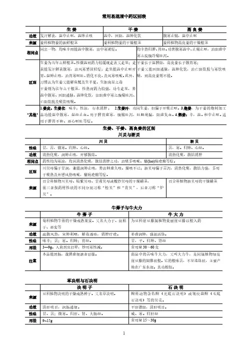 常用易混淆中药区别表