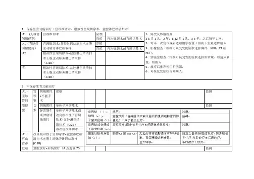 NCCN宫颈癌指南路线图翻译