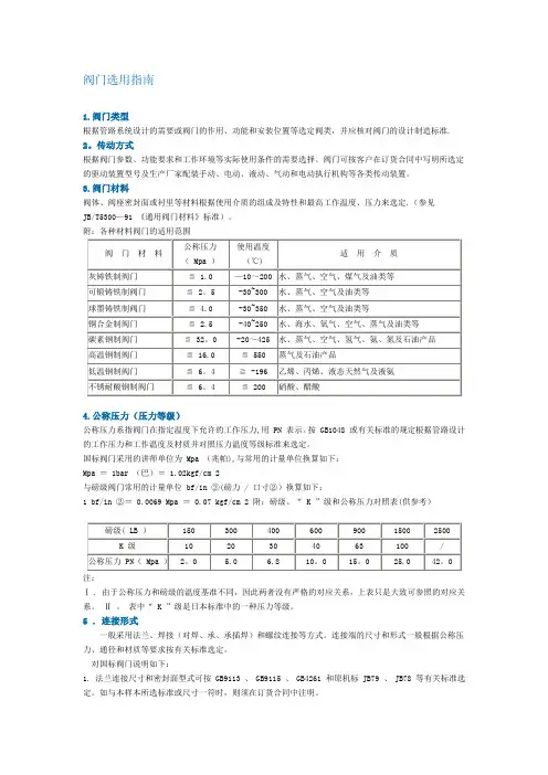 各类阀门型号大全
