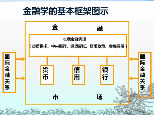 1-1  货币概述
