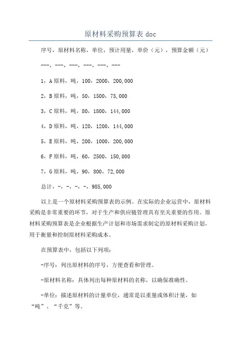 原材料采购预算表doc