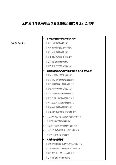最新全国通过部级联席会议清理整顿合格交易场所全名单
