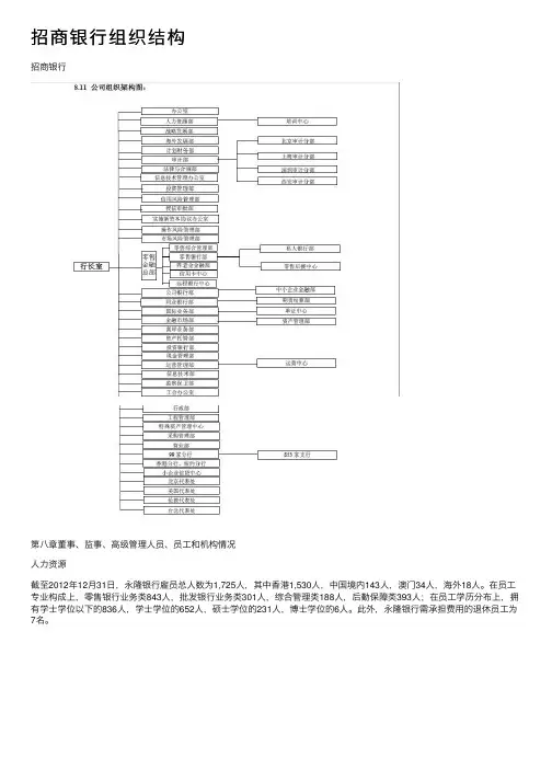 招商银行组织结构