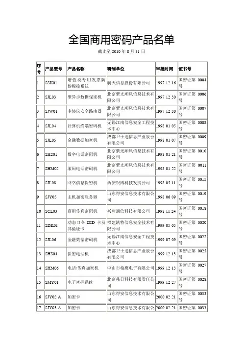 全国-2010年8月前国密办许可厂商