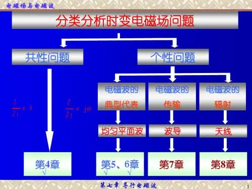 电磁场与波课件教学PPT-第七章 导行电磁波-精品文档
