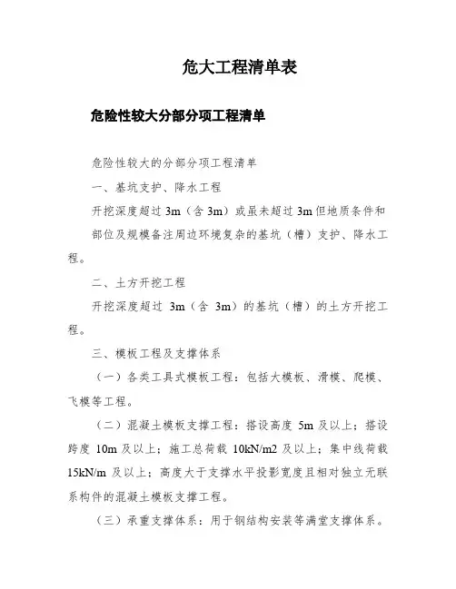 危大工程清单表