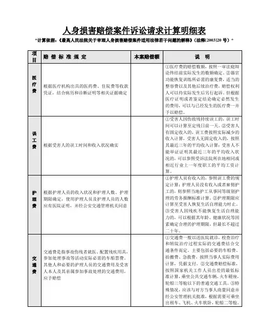 人身损害赔偿案件诉讼请求计算明细表