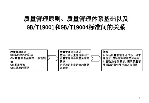 GJBB质量管理体系内审员培训资料之一