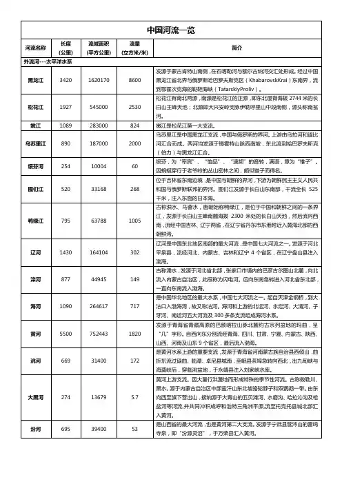 中国河流一览