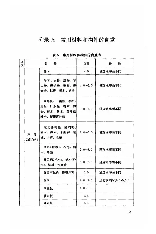 《建筑结构荷载规范》GB50009-2012 常用建筑材料和构件的自重