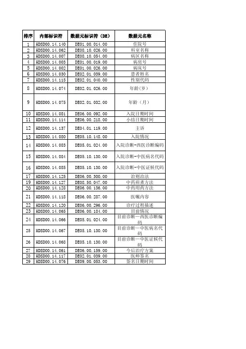 电子病历基本数据集标准WS 445-2014-阶段小结子集