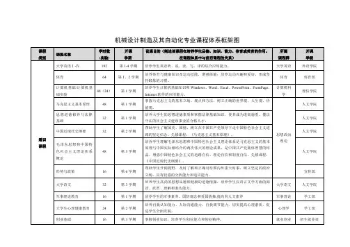 机械设计制造及其自动化专业课程体系框架图