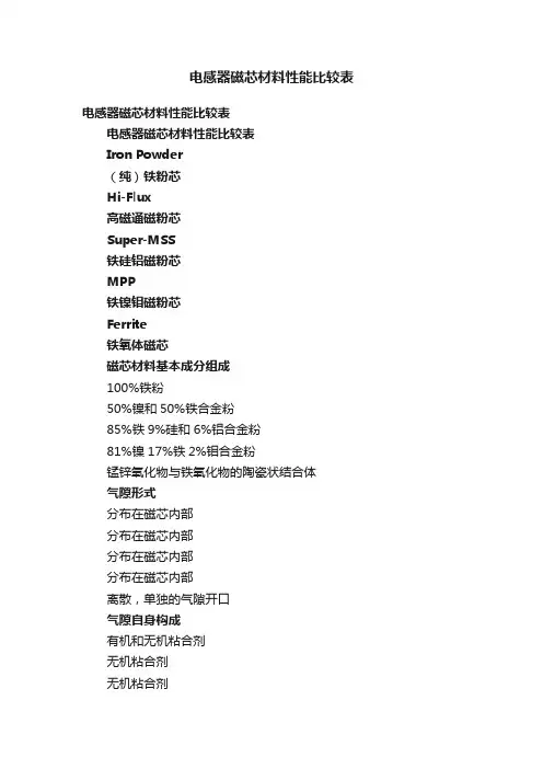 电感器磁芯材料性能比较表