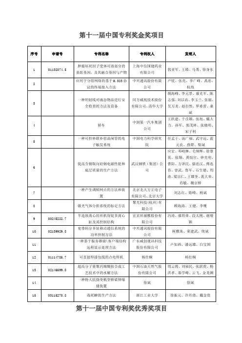 第十一届中国专利奖金奖项目