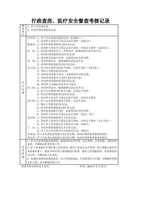 护理行政查房3