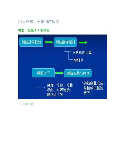 图文详解!土建钢筋知识