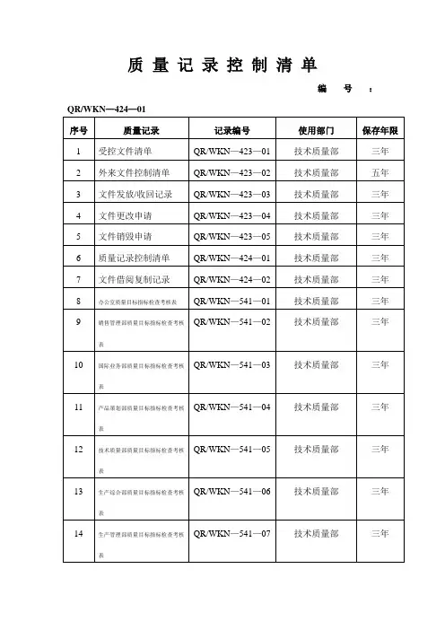 GJB9001C-2017企业质量记录表格大全